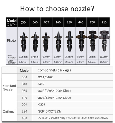 Charmhigh High Precision 4 Heads SMT Pick and Place Machine Automatyczna zmiana dyszy CPKCPK≥1.0